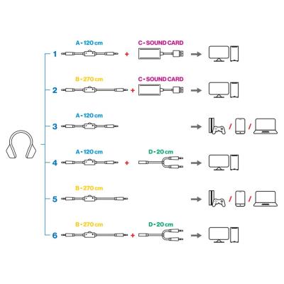 Endorfy headset VIRO Plus USB / drátový / s odnímatelným mikrofonem / USB / černý