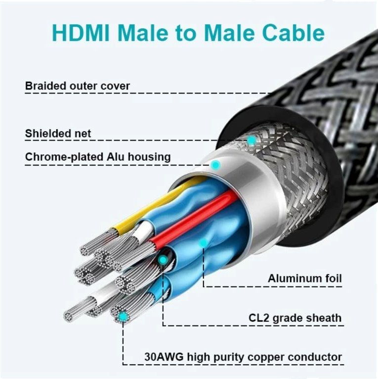 Swissten kabel hdmi na hdmi 4k 60hz 2,0 m