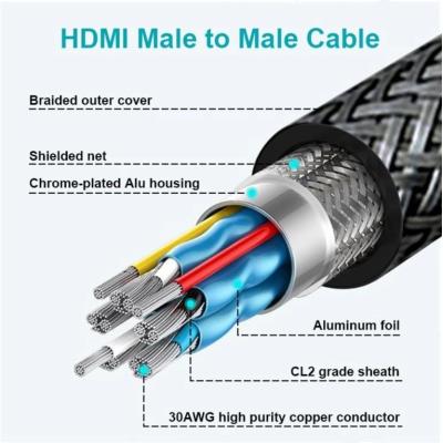 Swissten kabel hdmi na hdmi 4k 60hz 3,0 m