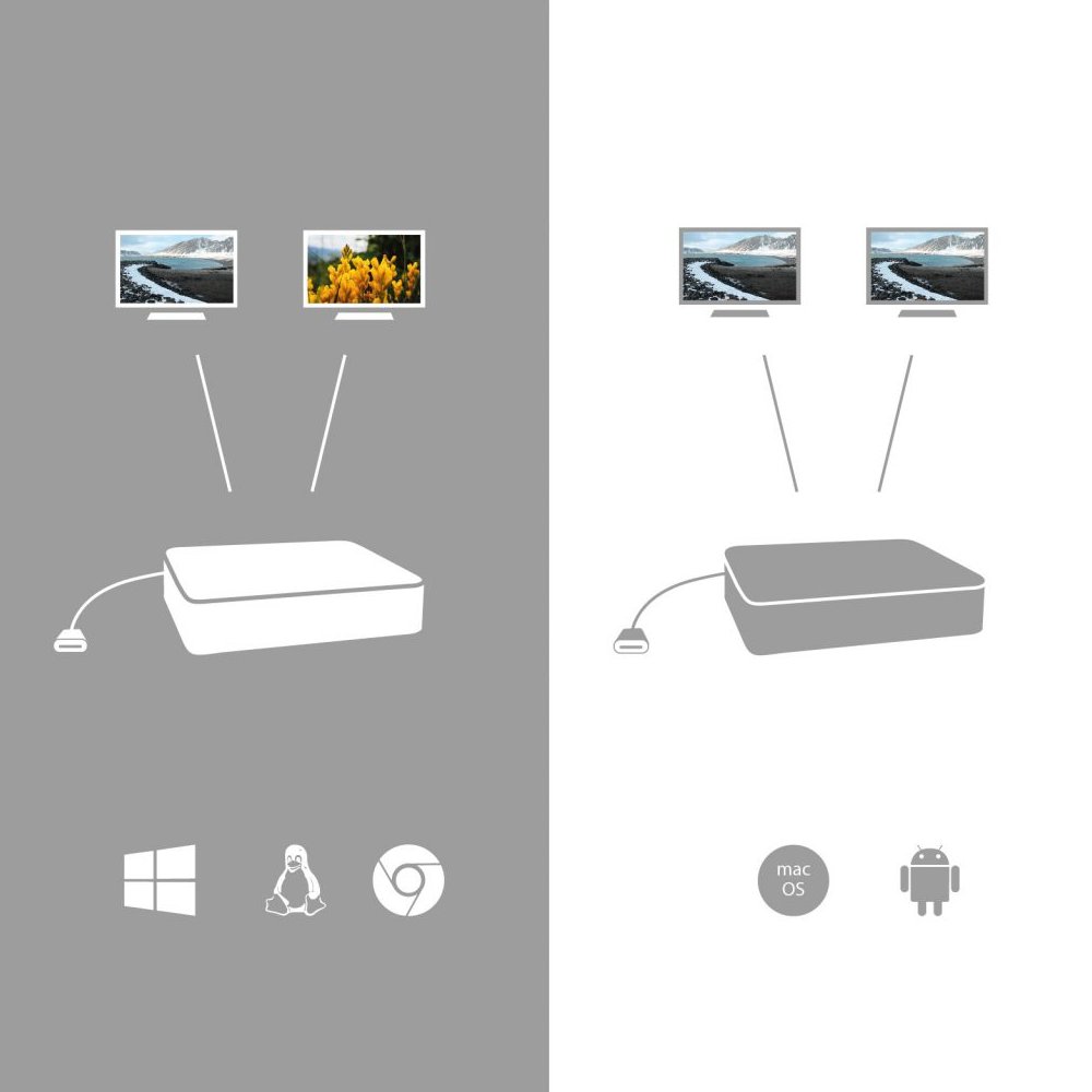i-tec USB 3.1 Type C na Dual HDMI video adaptér/ 2x HDMI 4K/ kompatibilní s Thunderbolt 3