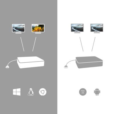 i-tec USB 3.1 Type C na Dual HDMI video adaptér/ 2x HDMI 4K/ kompatibilní s Thunderbolt 3