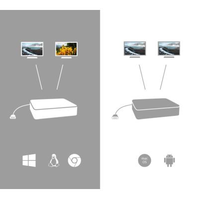 i-tec dokovací stanice/ 2x USB-C/ HDMI/ DP/ 3x USB 3.0/ 2x USB 2.0/ LAN/ PD 100W + univerzální nabíječka 112W