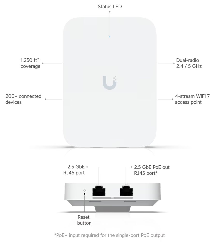 Ubiquiti UniFi 7 In-Wall - Wi-Fi 7 AP, 2.4/5GHz, až 5 Gbps, 3x 2.5GbE, PoE/PoE+ (bez PoE injektoru)