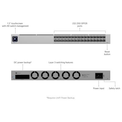 Ubiquiti UniFi Switch Pro XG Aggregation - 32x 25G SFP28 port