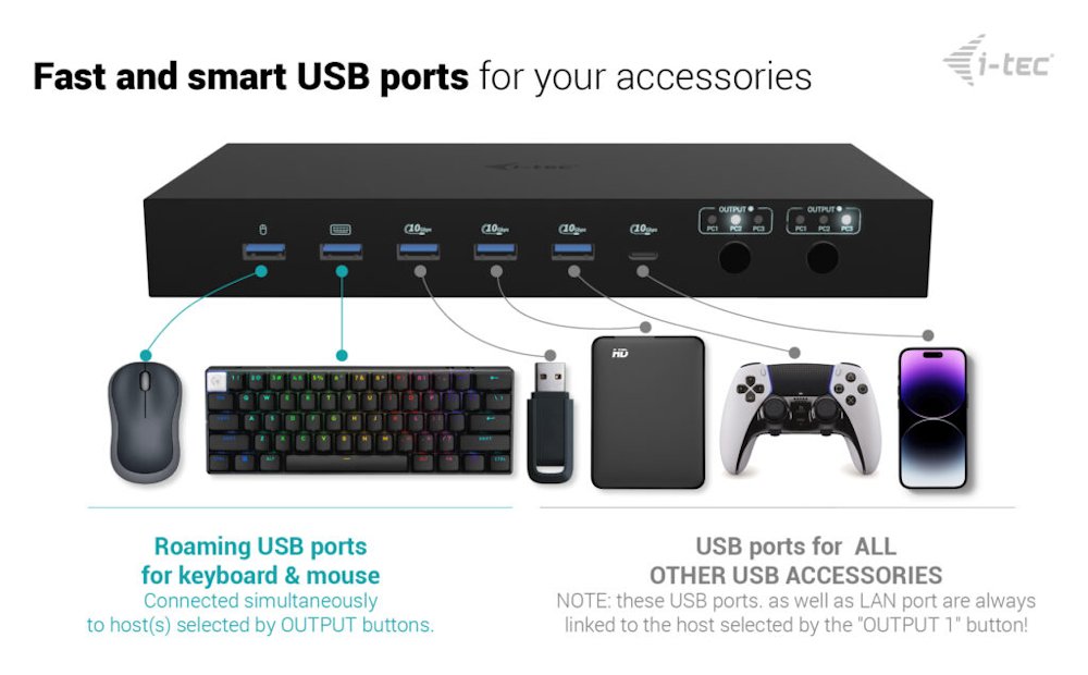 i-tec dokovací stanice USB-C KVM Docking station for 3 Hosts, Dual Display, Power Delivery 1x 92W/2x 65W