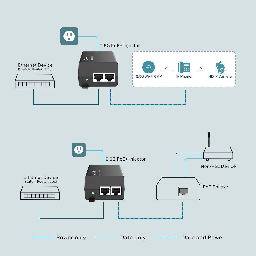 TP-Link POE260S 2,5 Gigabitový PoE injektor, 802.3af/at, 30W
