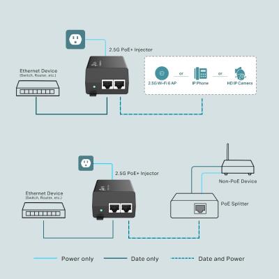 TP-Link POE260S 2,5 Gigabitový PoE injektor, 802.3af/at, 30W