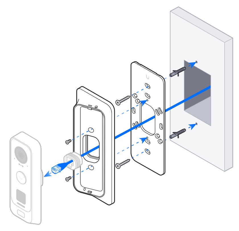 Ubiquiti G4 Doorbell Pro PoE Gang Box Mount White - Držák na zeď pro G4 Doorbell Professional PoE, bílý