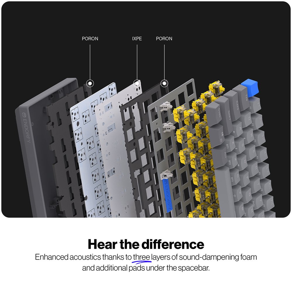 Endorfy mechanická klávesnice Thock V2 Compact / bezdrátová / ARGB /  yellow sw. / USB / kompaktní / US layout