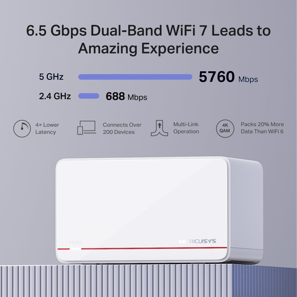 TP-Link Mercusys Halo H37BE(3-pack) WiFi systém, WiFi 7, BE6500, 2x 2,5GWAN/LAN, 1x GWAN/GLAN, 3ks v balení