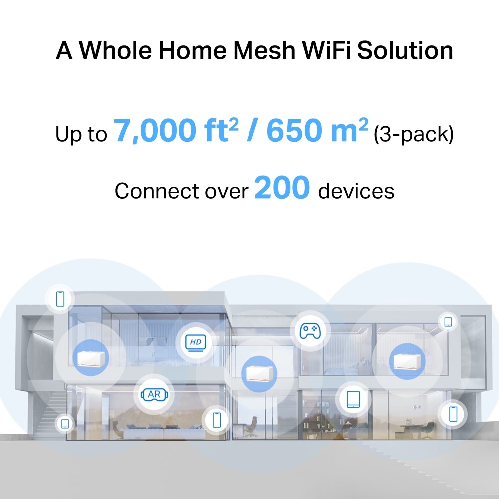 TP-Link Mercusys Halo H37BE(3-pack) WiFi systém, WiFi 7, BE6500, 2x 2,5GWAN/LAN, 1x GWAN/GLAN, 3ks v balení