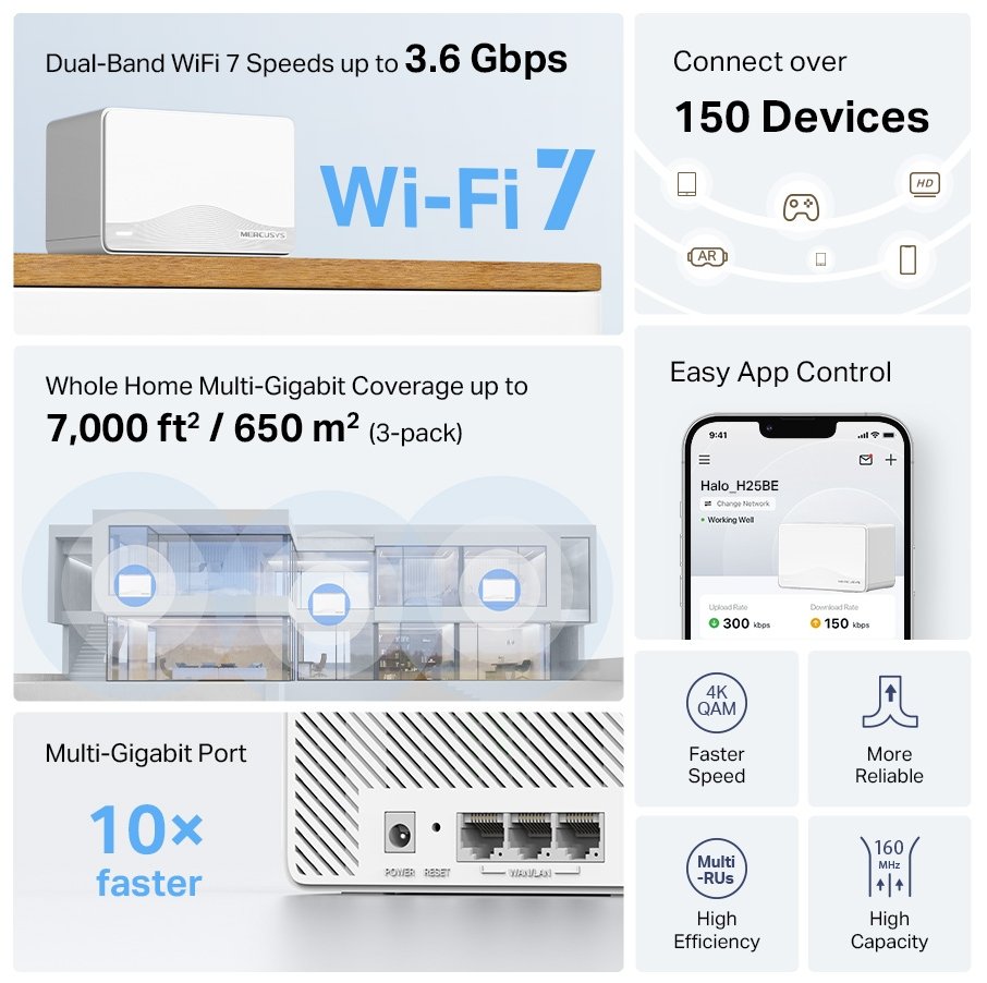TP-Link Mercusys Halo H25BE(3-pack) WiFi systém, WiFi 7, BE3600, 3x GWAN/GLAN, 3ks v balení