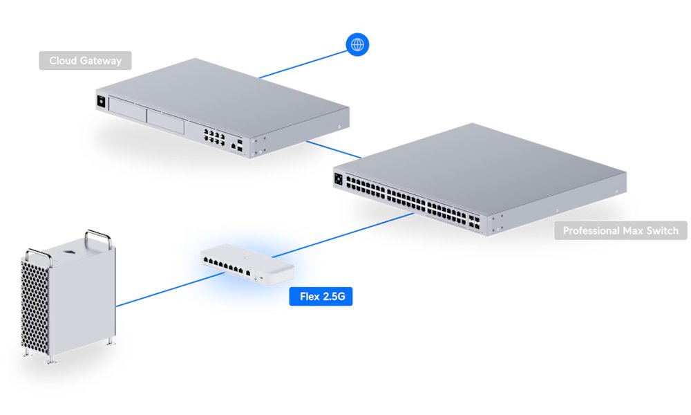 ROZBALENÉ - Ubiquiti UniFi Switch Flex 2.5G 8 - 8x 2.5GbE, 1x 10GbE/ SFP+ port combo - Výprodej