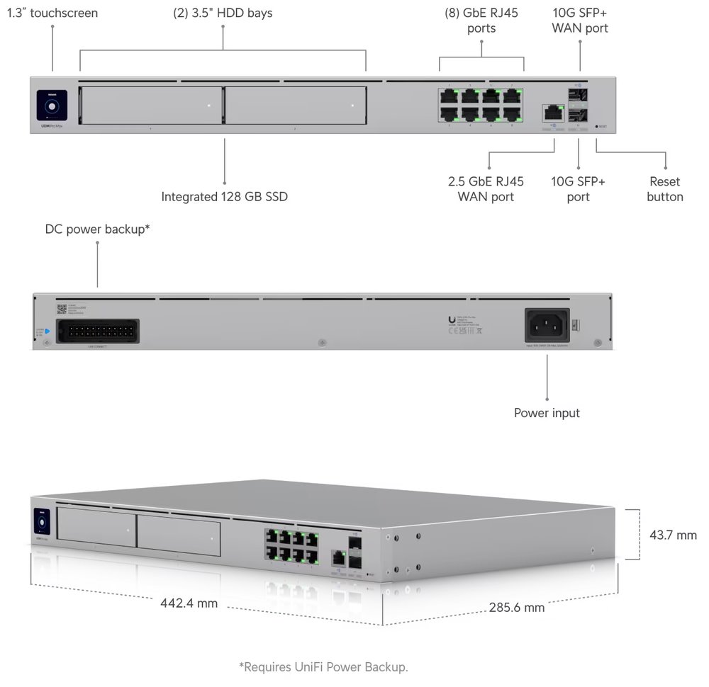 POUŽITÉ - Ubiquiti UniFi Dream Machine Pro Max - Router, Full UniFi OS, IDS/IPS, 8x GbE, 1x 2.5GbE, 2x SFP+