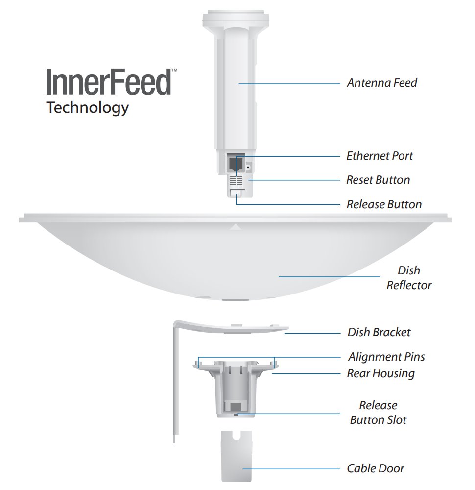 Ubiquiti PowerBeam M5 400 - AP/client 5GHz, anténa 25dBi MIMO2x2, airMAX, 1x Gbit RJ45, PoE 24V