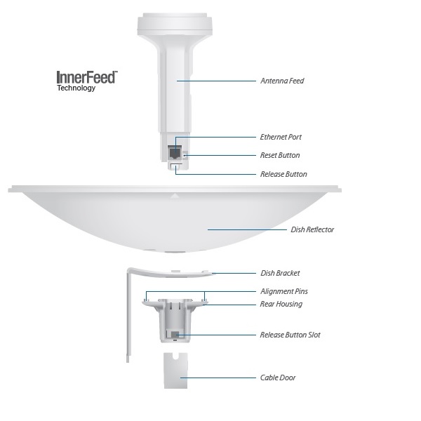 Ubiquiti PowerBeam M5 300 - AP/client 5GHz, anténa 22dBi MIMO2x2, airMAX, 1x RJ45, PoE 24V