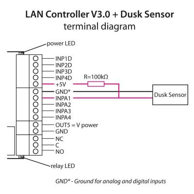 TINYCONTROL čidlo úrovně osvětlení pro LAN ovladač v3