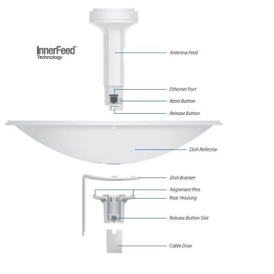 Ubiquiti PowerBeam M5 300 - AP/client 5GHz, anténa 22dBi MIMO2x2, airMAX, 1x RJ45, PoE 24V